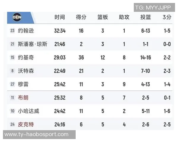西部球队季后赛概率分析雷霆马刺稳居100湖人勇士紧随其后